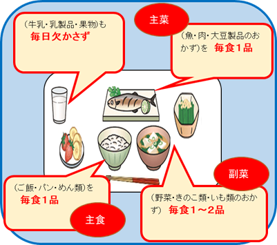 食事の注意の画像