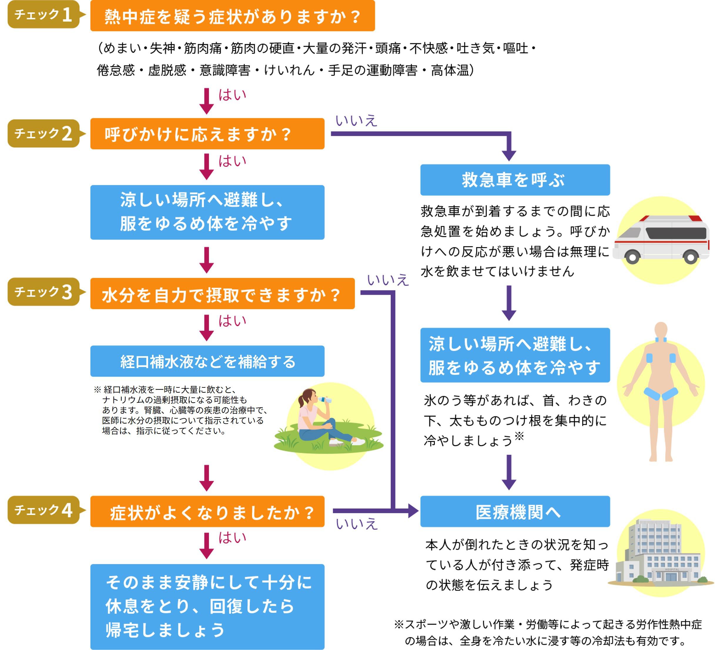 タイトルなし