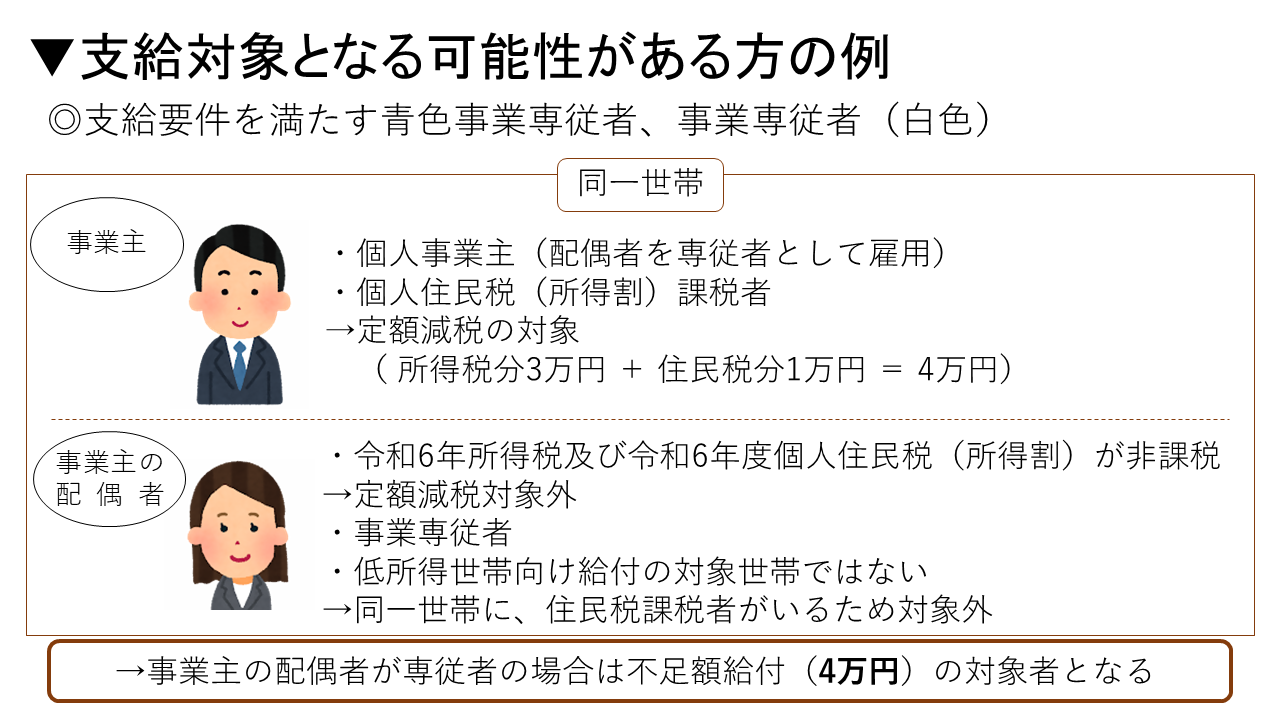 例3支給要件を満たす青色事業専従者、事業専従者（白色）