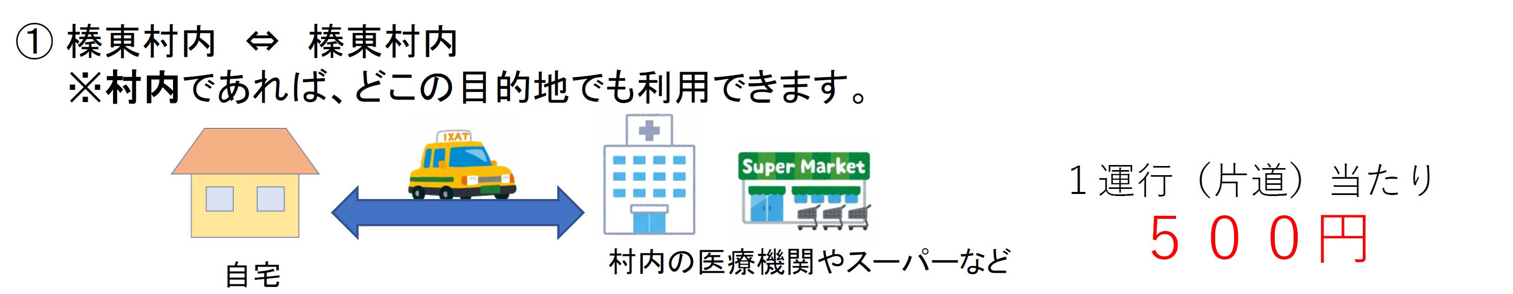 村内移動例