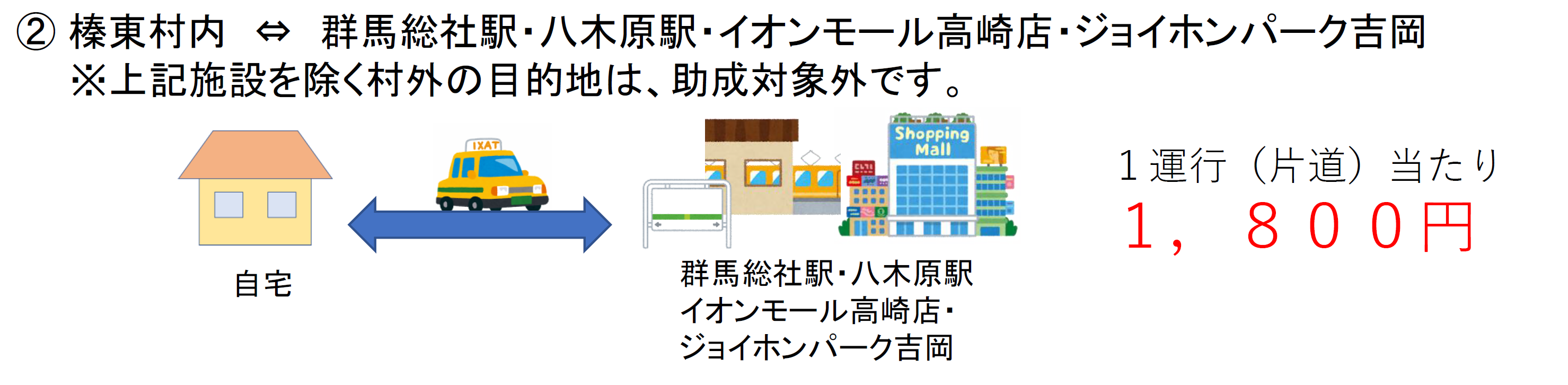 村外移動例