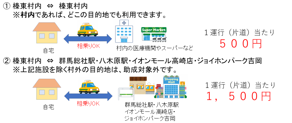 村内・村外への利用方法 村内・村外への利用方法