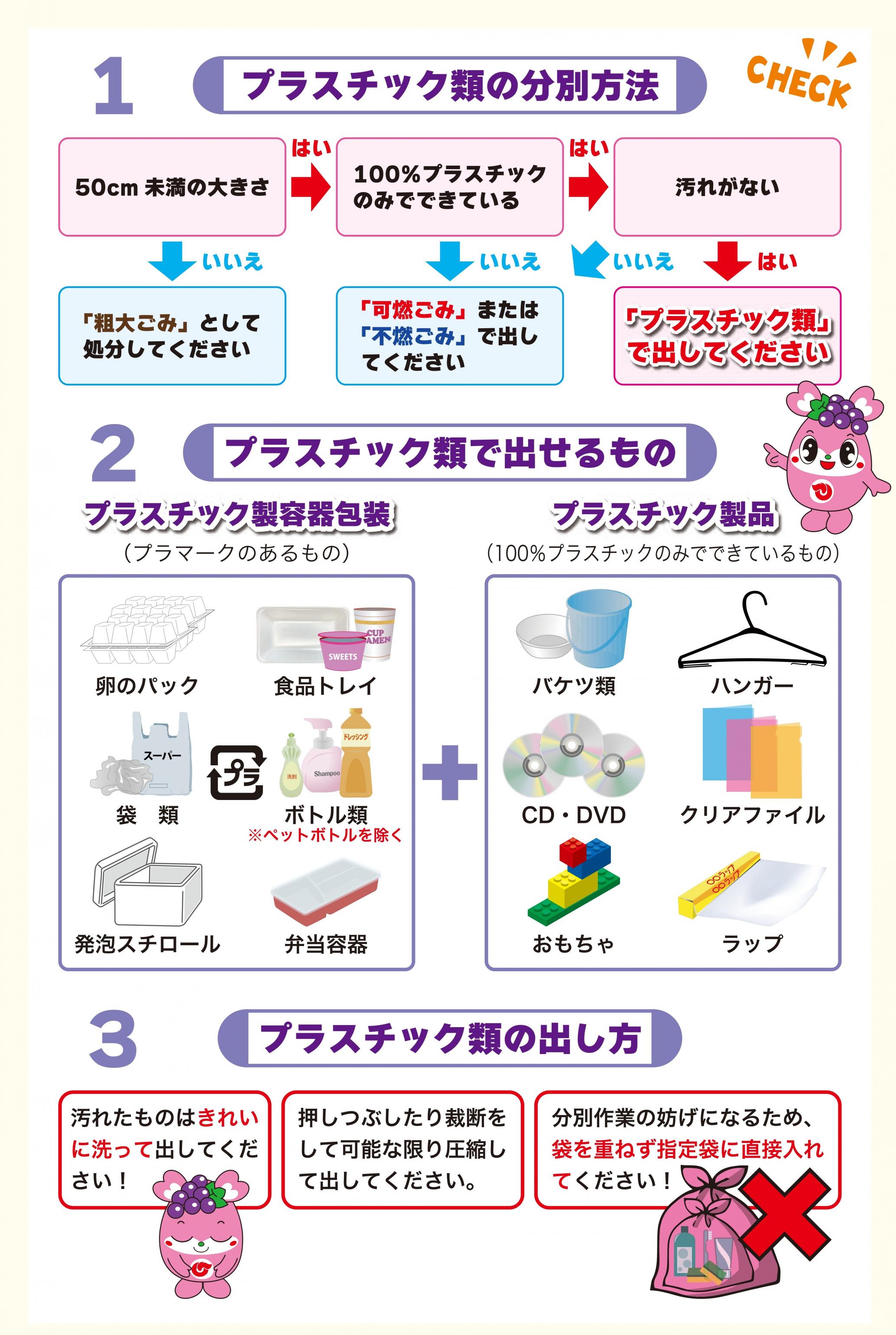 プラスチック分別方法 プラスチック分別方法