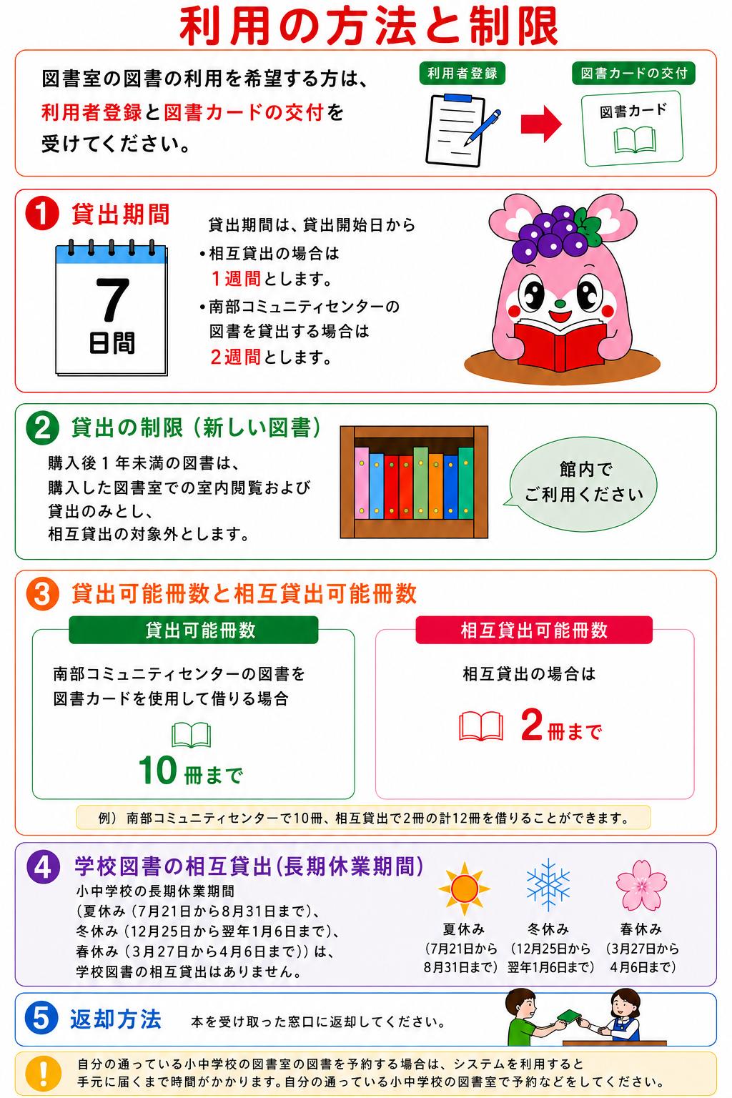 室外利用の方法と制限 室外利用の方法と制限