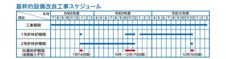 スケジュール スケジュール